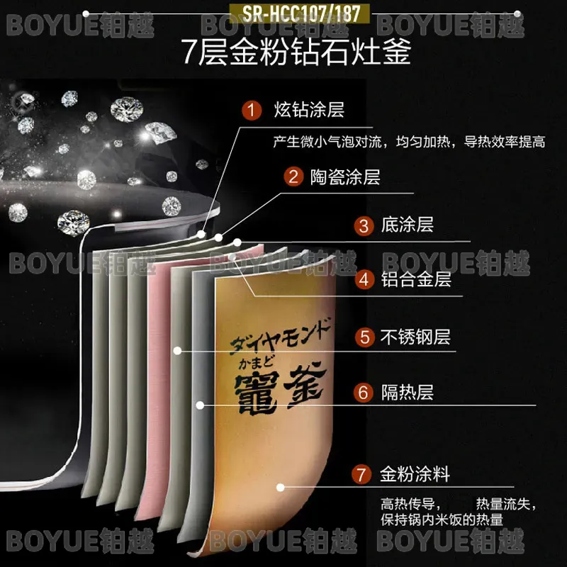 Japanese Imported 5L Large Cap - đánh giá và giá Kitchen Appliances In Japanese